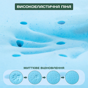 Топпер для дивана 100x190 (скручивающийся, GELFOAM, высокоэластичный) RVTHF-100x190 фото 3