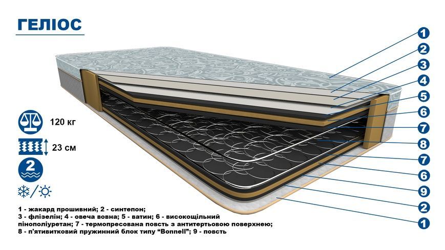 Ортопедичний матрац KIMA - "Геліос" 80*190 (СВ) 2245 фото
